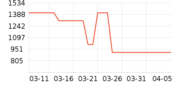 ���õ綯����ʷ�۸�