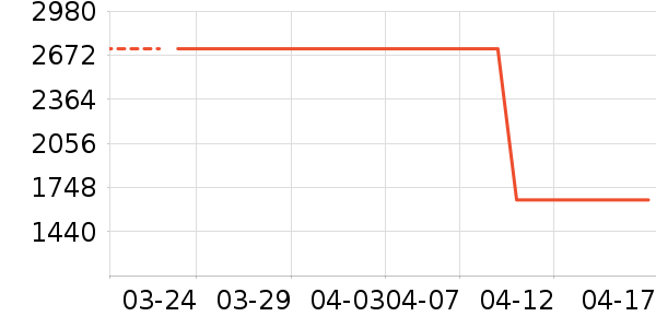 �ϲߵ��Ӵ������ʷ�۸�