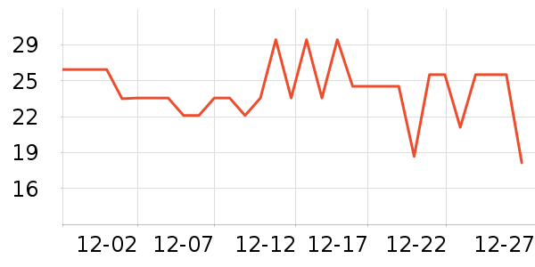 ����ţ��/��Ʒ��ʷ�۸�