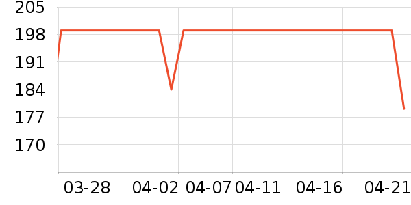 DAVE��BELLA��ͯȹ����ʷ�۸�