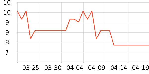 �ϱ��ɻ���ʷ�۸�