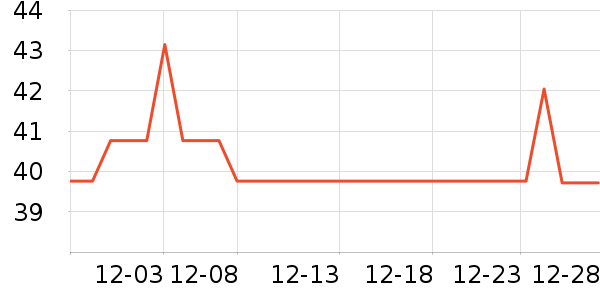 ������۲���/��/����ʷ�۸�