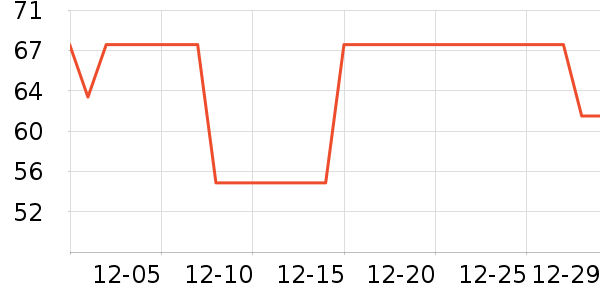 Lavghr������/��Ĥ/������Ʒ��ʷ�۸�