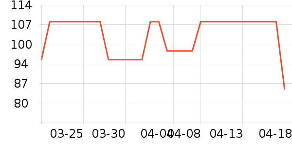 ͨ�ýŵ���ʷ�۸�