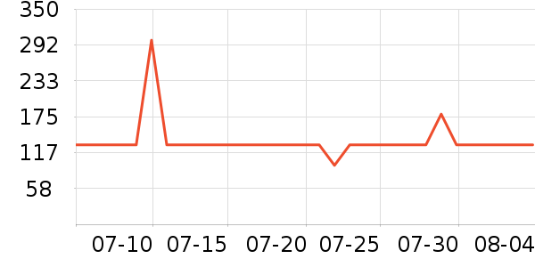 ����������/��ϯ��ʷ�۸�