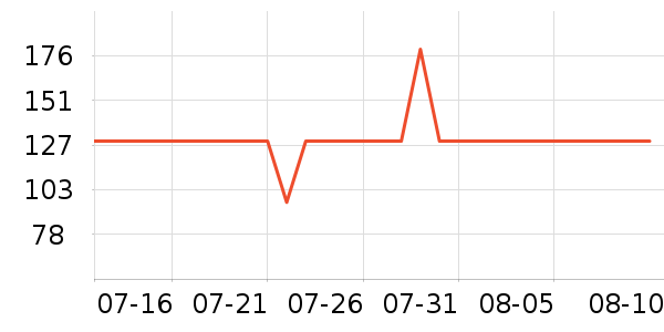 ����������/��ϯ��ʷ�۸�