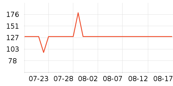 ����������/��ϯ��ʷ�۸�