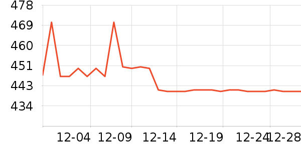 world kitchen������/������/��ҩ����ʷ�۸�