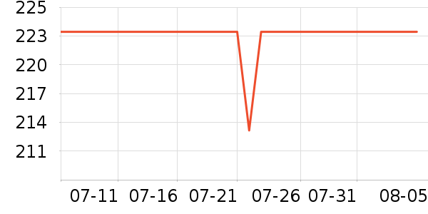 �Ź�������ʷ�۸�