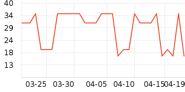 ������ʿ����������ʷ�۸�