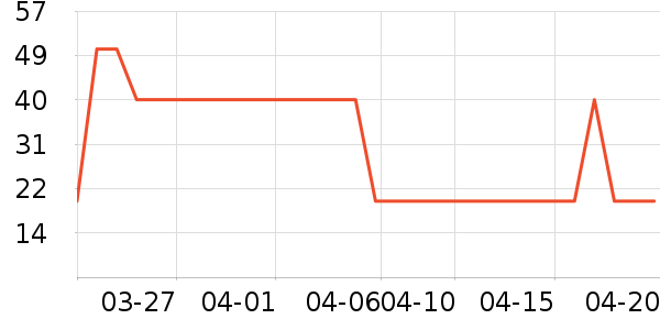 Ӣ�ϲ;���ʷ�۸�