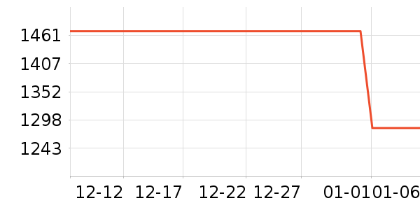 ������ˮ����ʷ�۸�