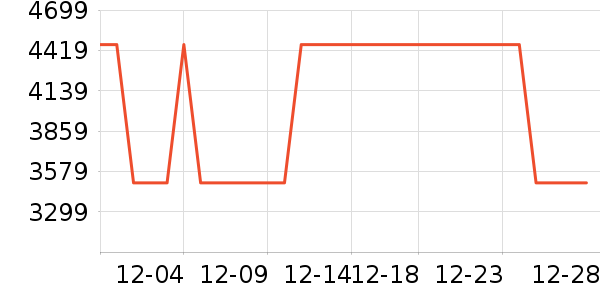 ����Ħ�г��������ʷ�۸�