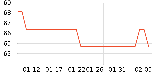 ����������ʷ�۸�