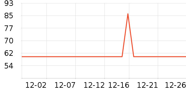 ���ɶ����������ʷ�۸�