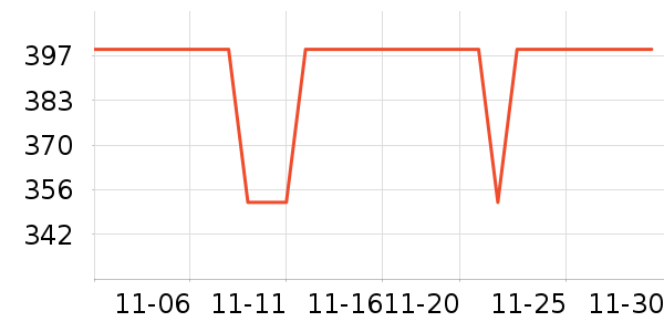 �ղ�����ѹ������ʷ�۸�