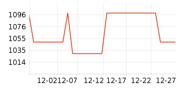 ��������ʾ����ʷ�۸�