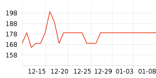 ���տƼ����ܼҾ���ʷ�۸�