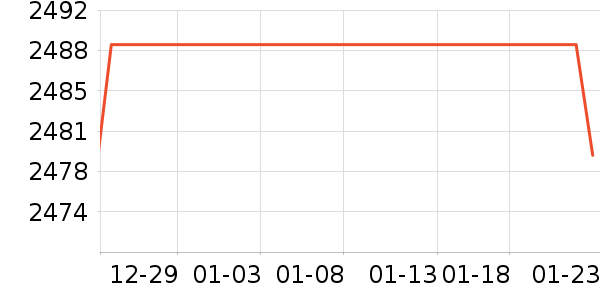 С���ϴ�»���ʷ�۸�