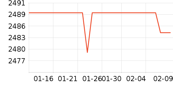 С���ϴ�»���ʷ�۸�