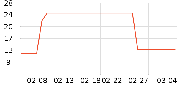 �п���Ұ�ʹ�����ʷ�۸�