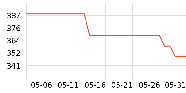 �׿�ɳ�洢����ʷ�۸�