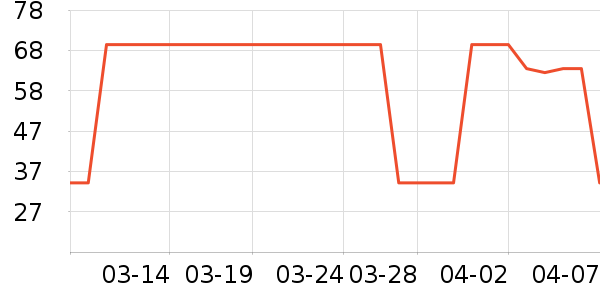 ����Ʒ�ƴ�Ʒ���� ��ʷ�۸�