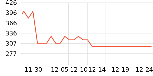 ˫��ʤƹ������Ʒ��ʷ�۸�