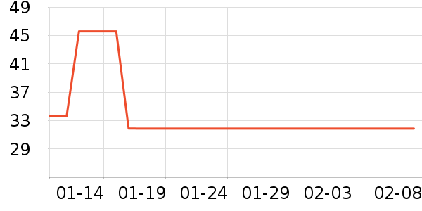 �����Ŵ�Ʒ���� ��ʷ�۸�