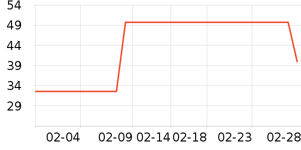 �����Ŵ�Ʒ���� ��ʷ�۸�