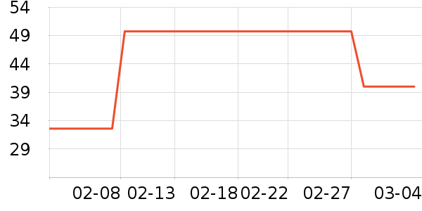 �����Ŵ�Ʒ���� ��ʷ�۸�