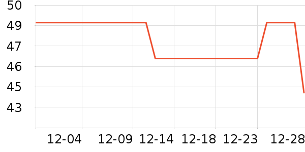 С�����뵶��ʷ�۸�