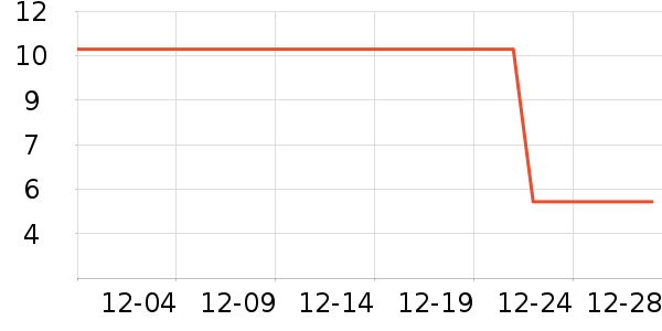 ��������������ʷ�۸�