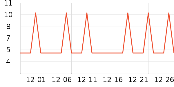 �Ź�������ʷ�۸�