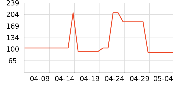 �������˶�����/��ͷ����ʷ�۸�