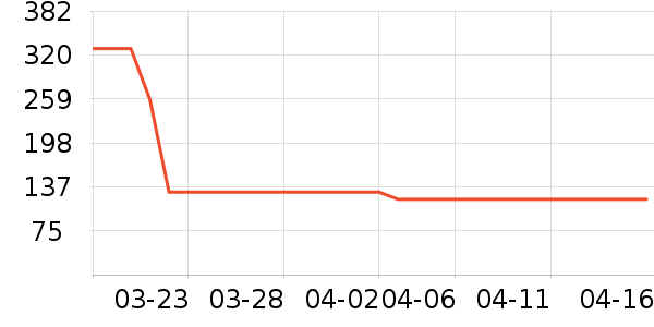 С������������ʷ�۸�