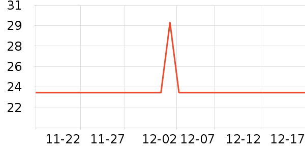 �������������ʷ�۸�