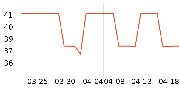 ������/Ͱ��ʷ�۸�