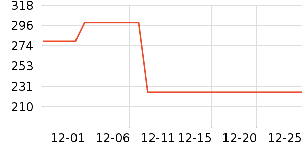 ����¶��ʷ�۸�