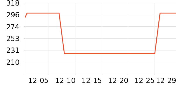 ����¶��ʷ�۸�