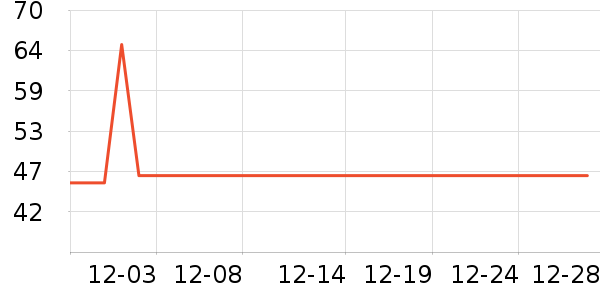 �޹���ţ��/��Ʒ��ʷ�۸�