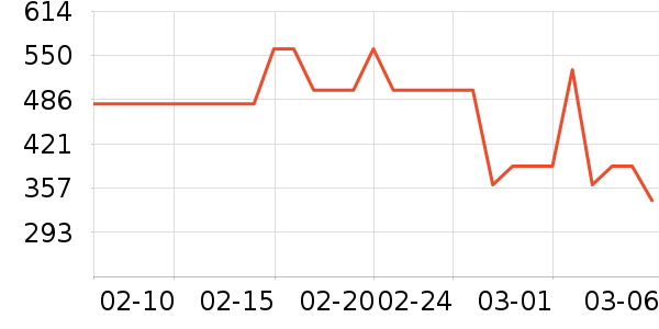 Leeţ�п���ʷ�۸�