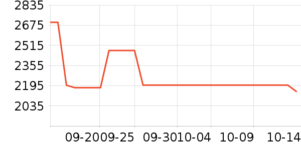 vivoƽ�������ʷ�۸�