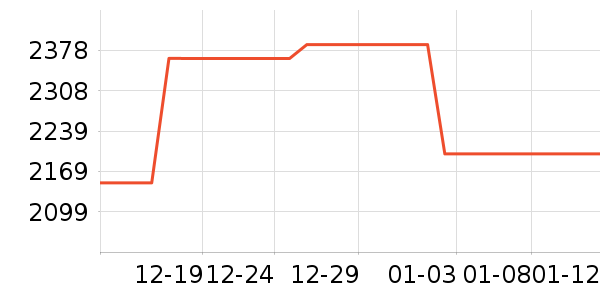 vivoƽ�������ʷ�۸�