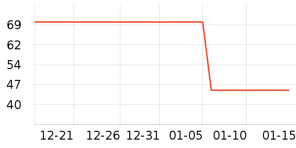 ����˹��ȫ������ʷ�۸�