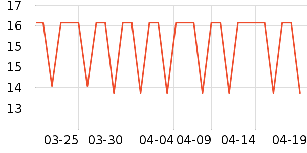 �Ѱ�������������ʷ�۸�