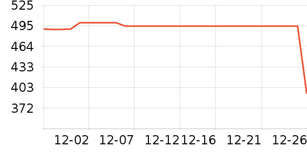 ���۵翾����ʷ�۸�