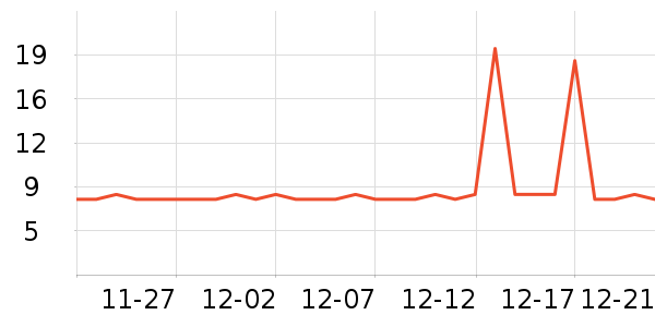 �ɱȿ�������ʳ��ʷ�۸�