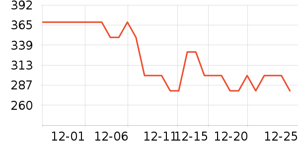 �������ؾ�������ʷ�۸�