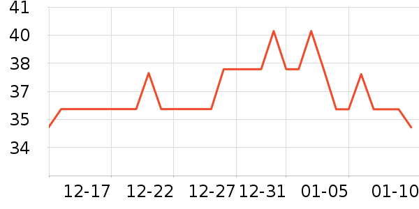 Daisy dreamʱ�н�ָ/������ʷ�۸�